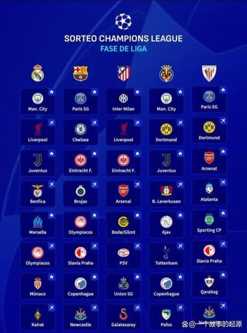 皇马欧冠遭遇地狱签：远征6441公里+连战三大冠军，晋级16强前景