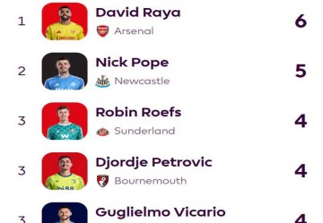 阿森纳暗藏五大队长，关键在于多得10分