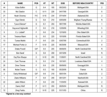 篮网公布21人训练营名单 曾凡博在列身披12号球衣