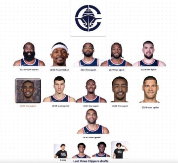 快船8人超过30岁4人超过35岁 年龄健康将是最大挑战