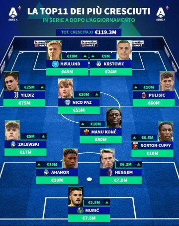 一日意甲动向：米兰想让莱奥打替补很难，国米队长遭遇体能困难