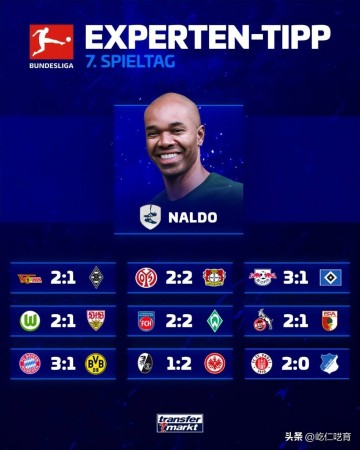 德转预测德甲：拜仁3-1多特，莱比锡3-1汉堡，美因茨2-2勒沃库森