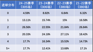 压箱底：巴黎没有对手，法甲没有看点？