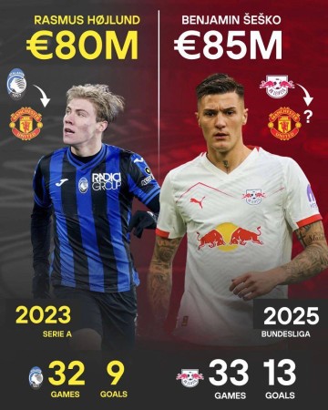 霍伊伦德死心考虑离开曼联！为世界杯不得不走人，拒绝交换谢什科